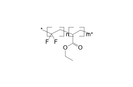 Poly(vinylidene fluoride) + poly(ethyl acrylate), 1:1, blend