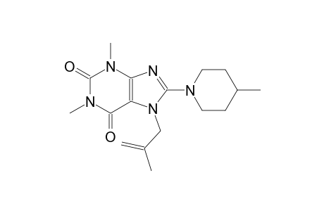 1,3-dimethyl-8-(4-methyl-1-piperidinyl)-7-(2-methyl-2-propenyl)-3,7-dihydro-1H-purine-2,6-dione
