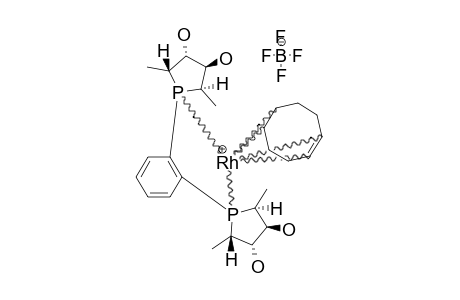[COD]RH[12]BF4