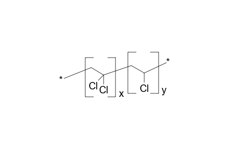 Dispersion of a poly(vinylidene chloride-co-vinyl chloride)