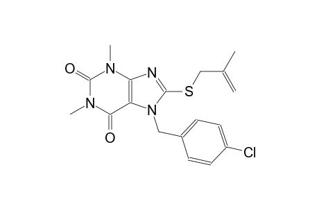 7-(4-chlorobenzyl)-1,3-dimethyl-8-[(2-methyl-2-propenyl)sulfanyl]-3,7-dihydro-1H-purine-2,6-dione