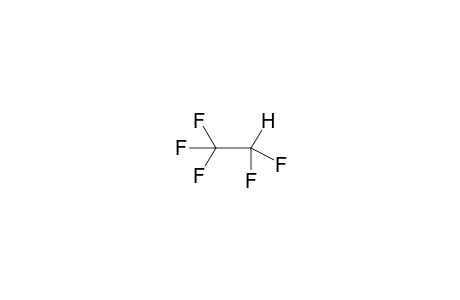 Pentafluoroethane