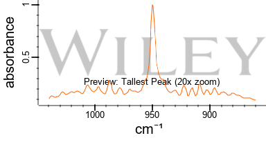 Ethylene Optional Vapor Phase IR Spectrum SpectraBase