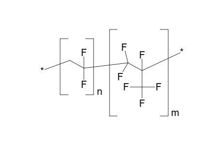 Viton a