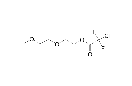 Diethylene glycol methyl ether, chlorodifluoroacetate