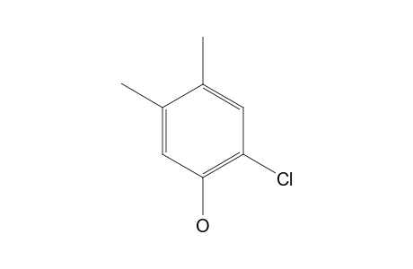6-Chloro-3,4-xylenol