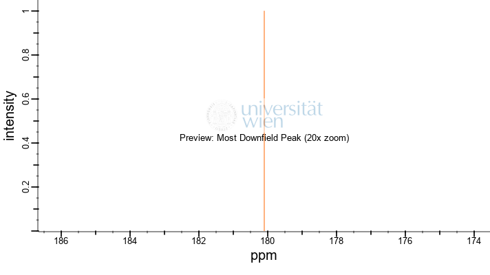 Leontoside B Hederagenin 3 O Beta D Glucopyranosyl 1 4 O Alpha L Arabinopyranoside 13c Nmr Chemical Shifts Spectrabase