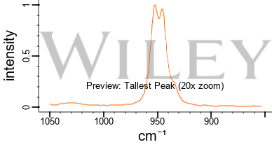 Manganese Acetate Tetrahydrate Raman Spectrum Spectrabase