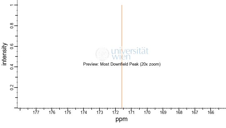 5 Alpha 4 5 Dihydro 12 Beta Hydroxy Scillirosidin 3 O Alpha L Thevetosido 1 4 Beta D Glucoside 13c Nmr Chemical Shifts Spectrabase