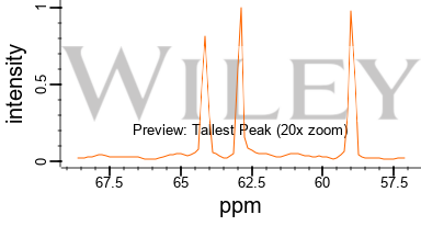 RMN du cyclohexane