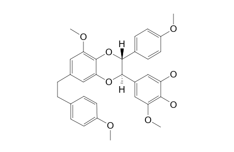 DENDROCANDIN-I