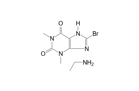8-bromotheophylline, compd. with ethylamine (1:1)