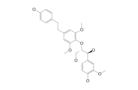 DENDROCANDIN-M