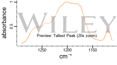 Lifetime of Allura Red FCF (FD&C Red No. 40) in water at 1 mPa s (top)