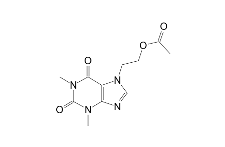 Etofylline AC