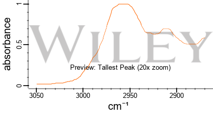 2 2 4 6 6 Penatmethylheptane Ftir Spectrum Spectrabase