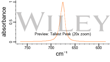 Benzene Ftir Spectrum Spectrabase