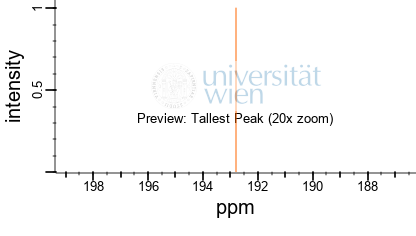 Carbon Disulfide 13c Nmr Chemical Shifts Spectrabase