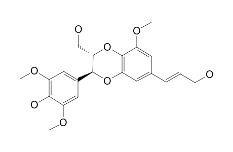 NITIDANIN